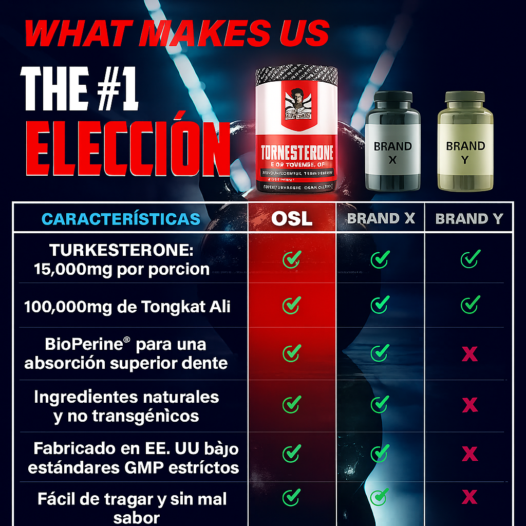Old School Turkesterone™  Gana Masa Magra, Fuerza y Rendimiento sin Efectos Secundarios (120 Capsulas)